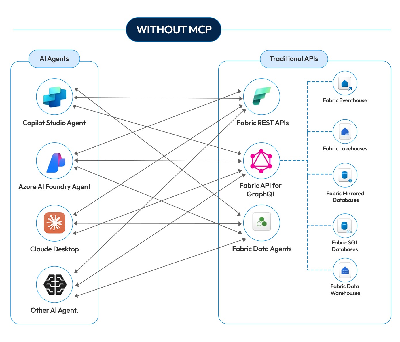MCP Workflow Illustration